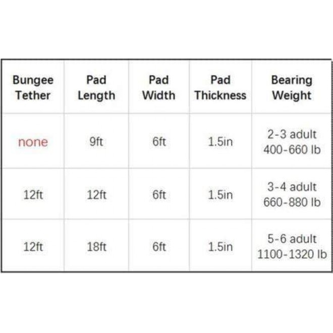 Outroad Water Floating Mat Water Floating Foam Pad for Lakes Lily Pad Beach Floatation Pad for Pools &Beach, Multiple Size, Blue/Yellow