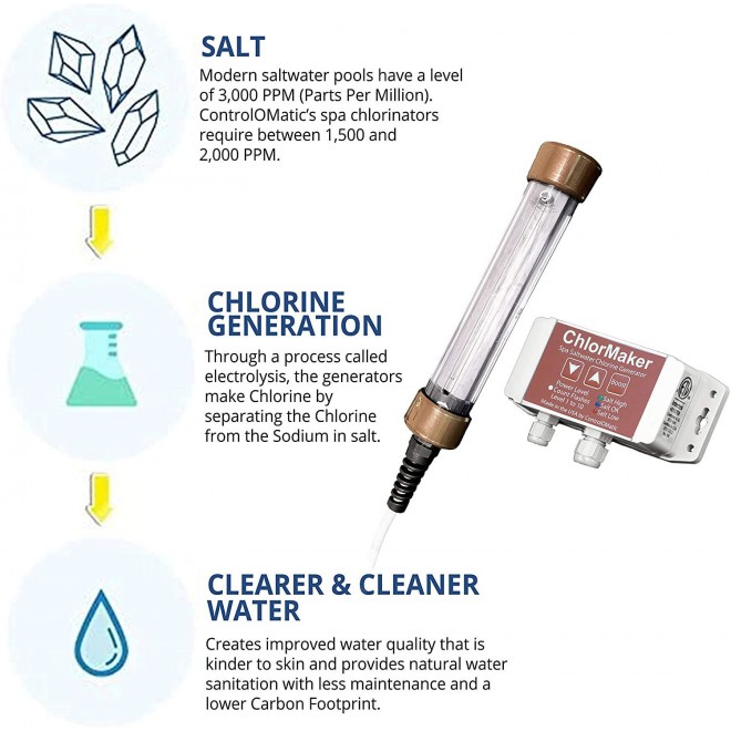 ChlorMaker Salt Water Hot Tub and Spa Chlorine Generator, Drape Over Saltwater System with 10 Power Levels, Boost Mode and Control Box