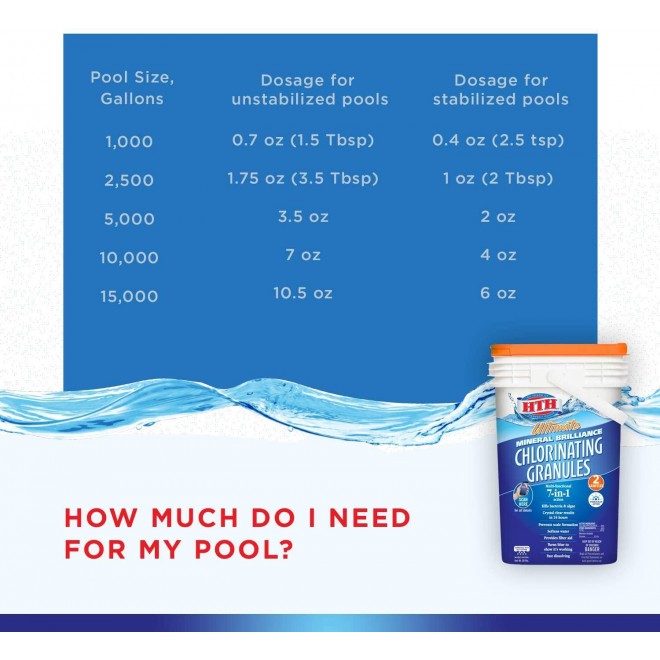 HTH 22009 Ultimate Mineral Brilliance Chlorinating Granules for Swimming Pools, 50 lbs