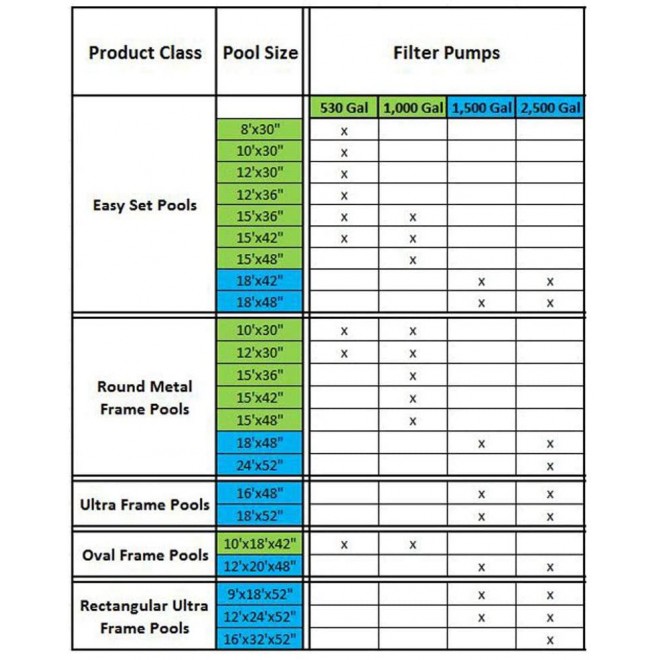 Intex 28635EG Krystal Clear Cartridge Filter Pump for Above Ground Pools, 1500 GPH Pump Flow Rate, 110-120V with GFCI