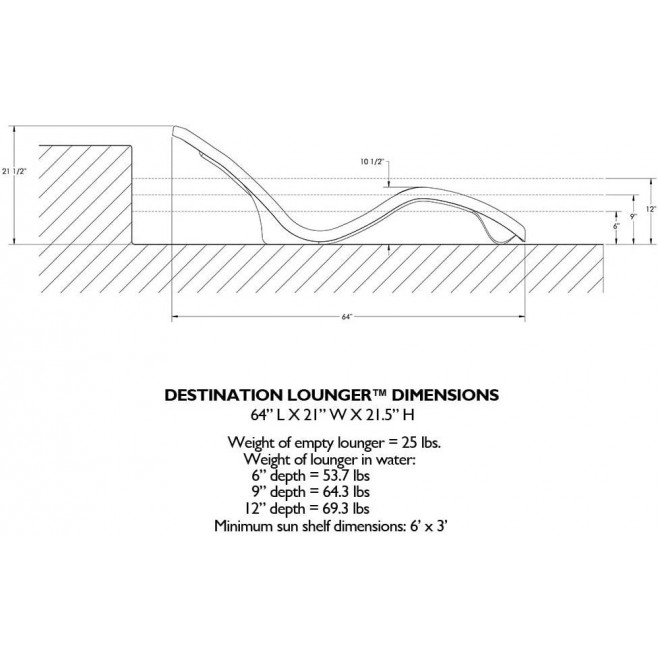 S.R.Smith DS-1-61 Destination Pool Lounger, Individual, Seashell