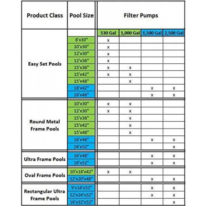 Intex 2500 GPH Swimming Pool Filter Pump & Type B Replacement Filter Cartridge
