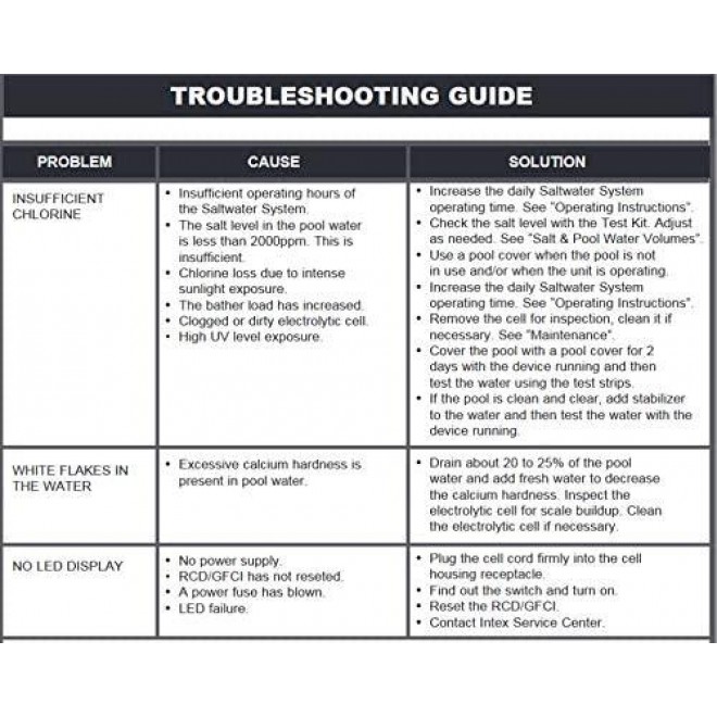 Intex Krystal Clear Saltwater System with E.C.O. (Electrocatalytic Oxidation) for up to 7000-Gallon Above Ground Pools, 110-120V with GFCI