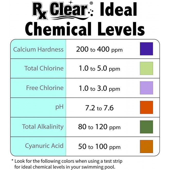 Rx Clear 3-Inch Individually Wrapped Chlorine Tablets | One 50-Pound Bucket | Use As Bactericide, Algaecide, and Disinfectant in Swimming Pools and Spas | Slow Dissolving and UV Protected