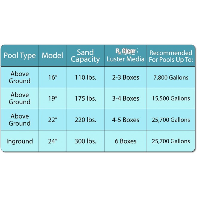 Rx Clear Radiant Sand Filter | for Above Ground Swimming Pools | 19 Inch Tank | 6-Position Valve | Comes with 1.5 Inch Threaded Connections | 175 Pound Sand Capacity | Up to 21,000 Gallons