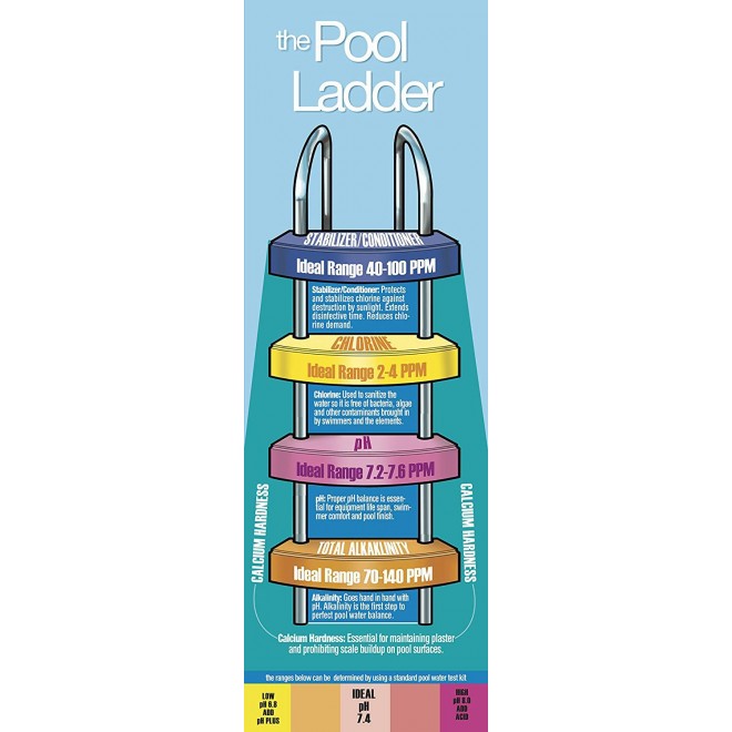 Pool Mate 1-1440M All-in-1 Swimming Pool 3-Inch Chlorine Tabs, 40-Pounds